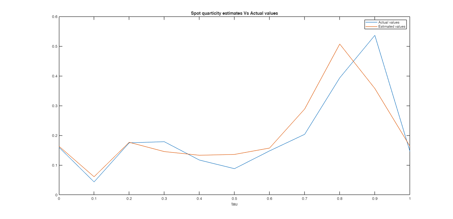 Click here for the graphical output of this example (link to Ro.S.A. website).